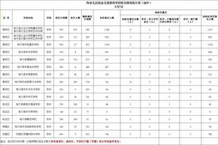 詹姆斯调笑：40岁后我要换左手打5年 拿5000分再退役？